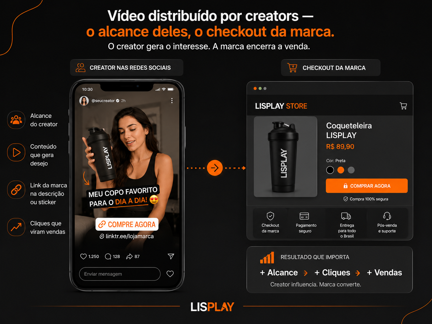 Vídeo distribuído por creators